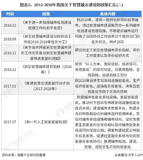 智慧城市一站式远程运维管控,中国智慧城市