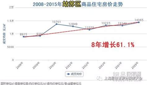 广东省潮州市房价趋势,潮州房价怎么样