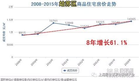 历年苏州房价走势图,苏州房价未来怎么样