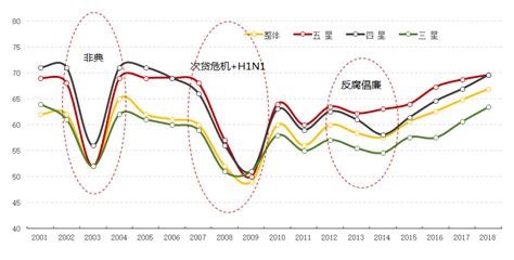 房价年均增长率,房价上涨的原因是什么