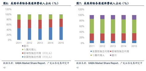 保险行业前景分析,国内保险行业前景怎么样