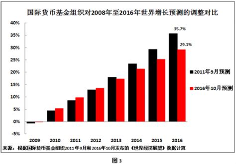 中美贸易战对中国房价的影响,买房的人会多吗