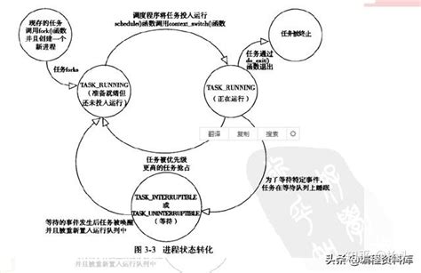 linux多线程,Linux多线程编程