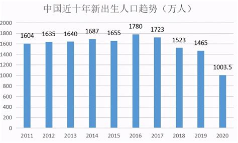 人口与房价,人与房价哪个重要