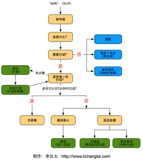 为什么做个人公众号,做哪一类的内容会比较好做呢