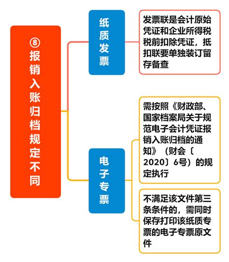 汽车增值税怎么算,增值税怎么学