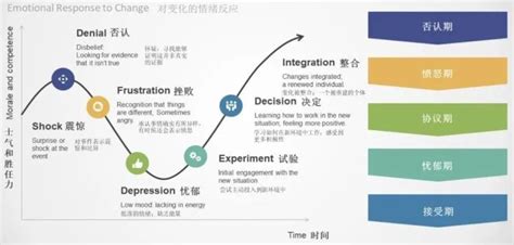 我之所以对他愤怒,如何面对愤怒