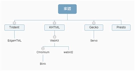 浏览器市场份额,曾占95%市场份额