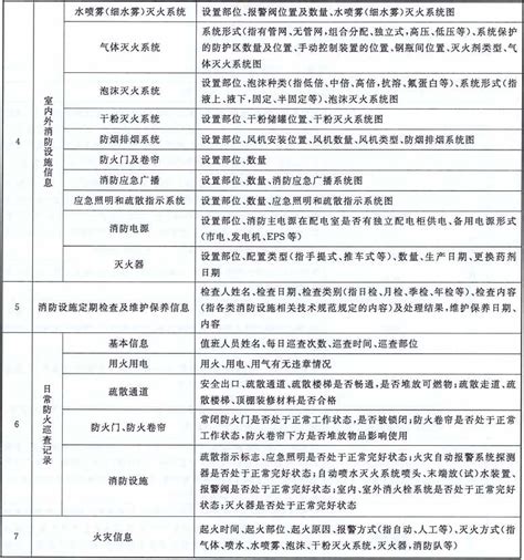 消防工程哪里查看投标信息,兰州某地消防设施维保服务招标公告