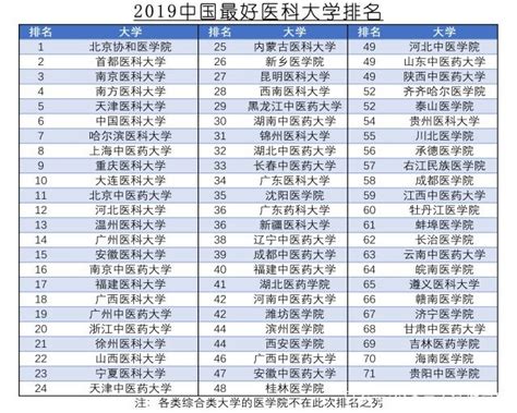 临床医学都有什么学科,医学院里都有什么学科