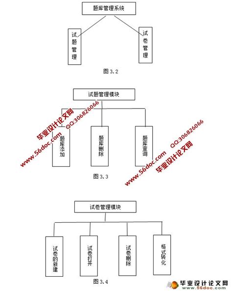 试题库系统,亲自打造一个在线题库系统