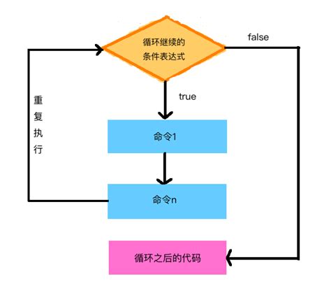 Java编译程序生成字节码,java特点