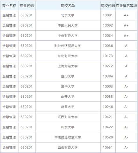 成日高考读什么专业好,成人高考学习形式有哪些