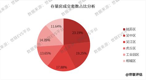 窝棚房价,沈阳房价还能上涨吗