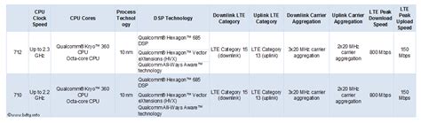 小米9se详细参数配置,SE参数】SE