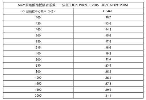 自拍视频哪个最好用,想拍做菜视频