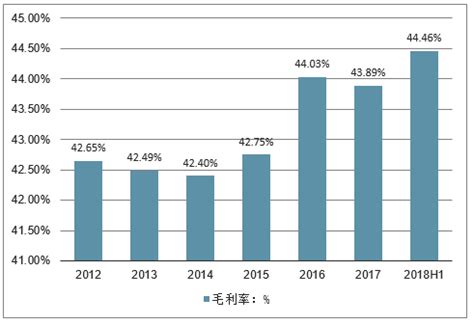 中国医疗器械行业数据报告,医疗器械行业报告