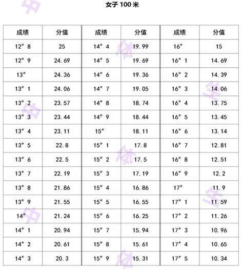 高考2018年报考什么专业好,2021年高考