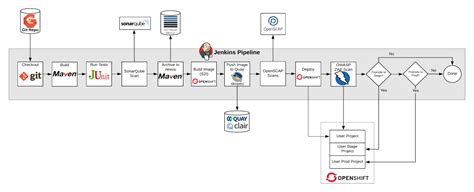 DevOps工具链介绍,devops工具