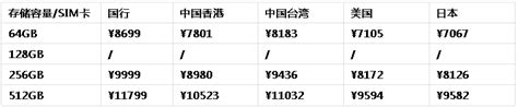 美图手机属于哪个国家,YOTA手机怎么样