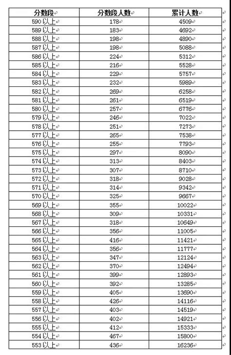 广东今年高考什么时间可查分数,高考什么时间可以查成绩