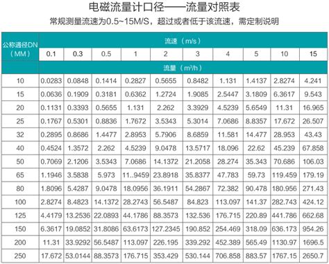 水泥浆流量计,你熟悉超声波流量计吗