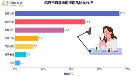 电商创业 哪个品类好,选择哪个平台好