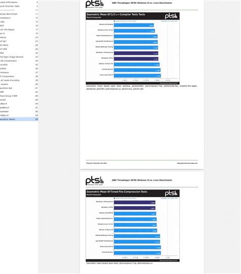 m35h4.3 root,Methods