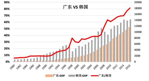 珠三角哪个区未来发展,未来的小珠三角