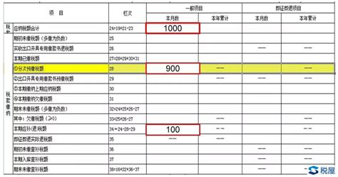 预缴的营业税如何抵减,上月预缴数本月如何抵减做会计处理