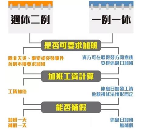 为什么劳工成本高,高层工资也越来越高