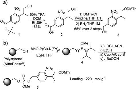 MG101怎么root,独秀MG LM1 root