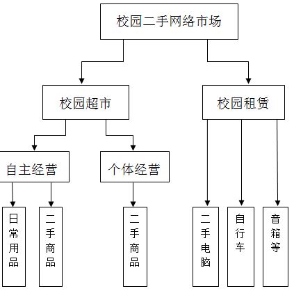 二手电脑怎么估价 卖电脑的二手平台