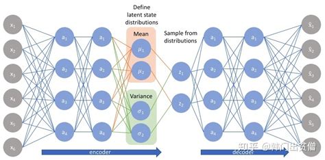从AE到VAE的自编码器全面,变分自编码器