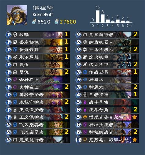 炉石传说佛祖骑怎么玩,酒馆战棋里佛祖骑