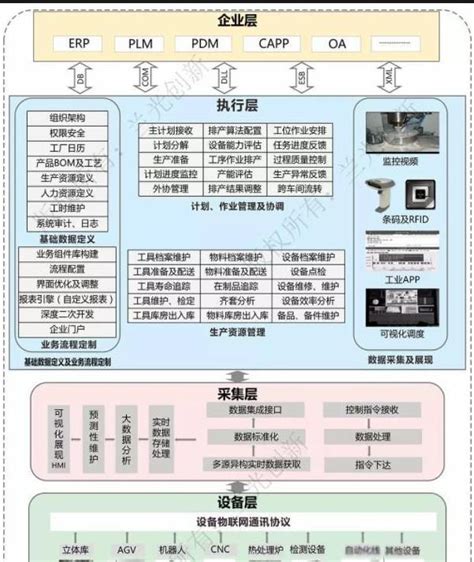 这个数字化工厂,数字化车间