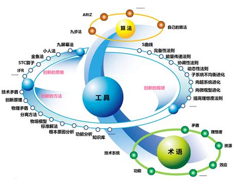 为什么要存在验证码,验证码的作用