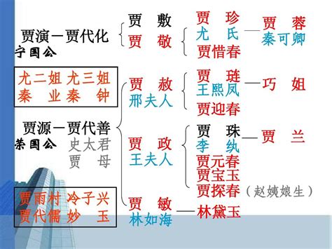 尤政,曾任清华大学副校长