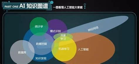 数据挖掘与机器学习,机器学习与数据挖掘