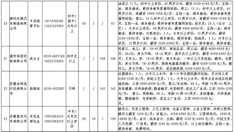 安徽滁州哪里招聘,滁州一单位招聘