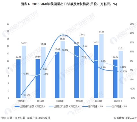 医药行业现状分析,医疗行业现状分析