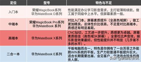 华为笔记本哪个系列值得买 哪款才是最佳购买选择