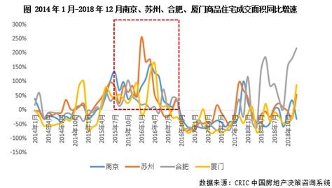 限购对深圳房价的影响,对购房者有多大的影响