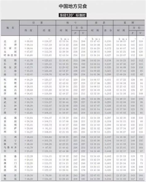 a7s延时app哪里下载,索尼延时拍摄App