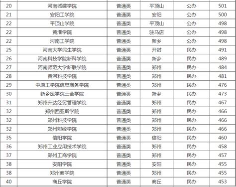 北语什么专业好,北语和北二外哪个好