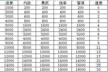 热血三国3神将怎么组合,《热血三国3》赵云怎么抓