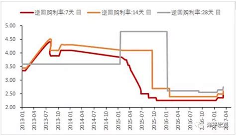 汇率涨了人民币升值吗,人民币升值汇率怎么变