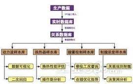 大数据挖掘技术,对大数据挖掘的理解