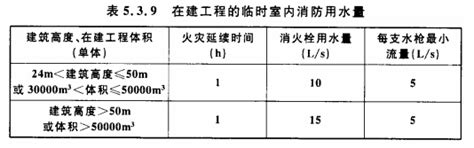 北京接个消防水工程怎么这么难啊,消防设施操作员考试实操好难