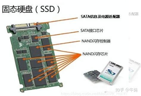 电脑内存条和固态硬盘的区别,固态硬盘和内存条的区别